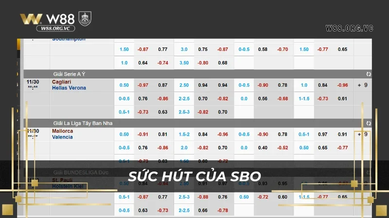 SBO Sports – Nhà Cung Cấp Có Tỷ Lệ Thưởng Số 1 Tại W88 3 Nhà cung cấp SBO Sports có nhiều thế mạnh riêng